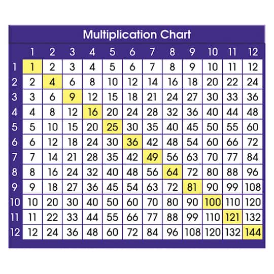 North Star Teacher Resource Adhesive Multiplication Chart Desk Prompts, 6 Packs of 36